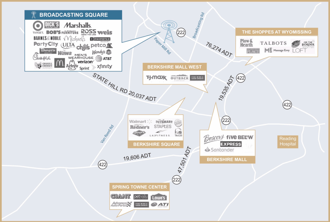 RETAIL MARKET OVERVIEW - Broadcasting Square