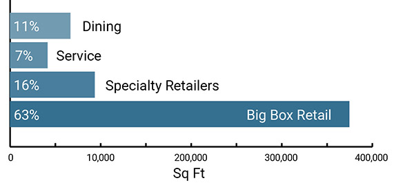 Pi-Chart